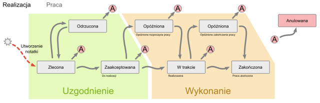 Opis systemu TelNOTE firmy TEL-STER Sp. z o.o.