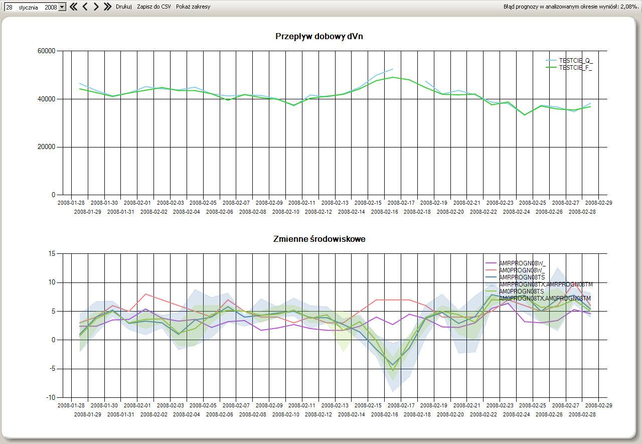 Opis programu TelPROGNOSE firmy TEL-STER Sp. z o.o.