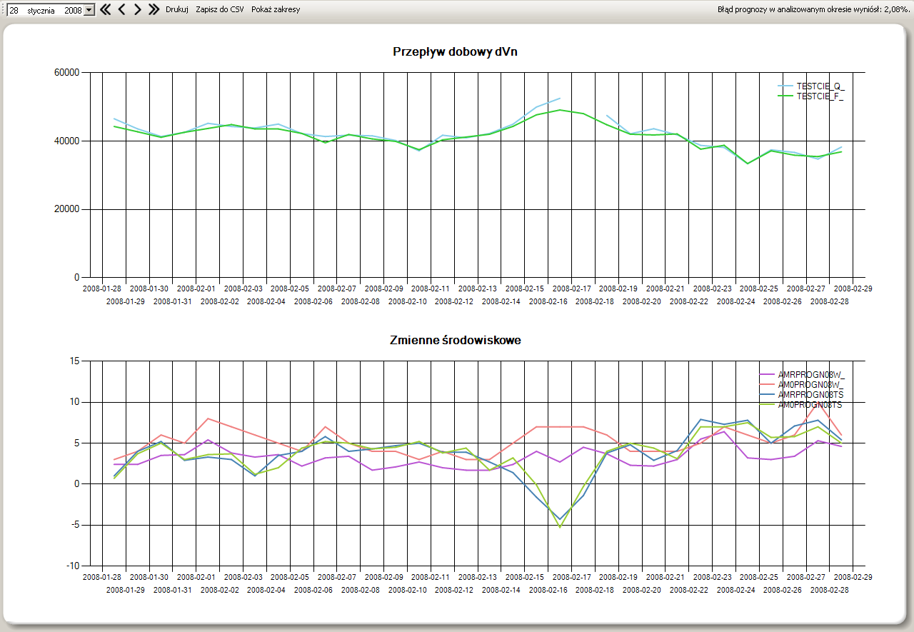 Opis programu TelPROGNOSE firmy TEL-STER Sp. z o.o.