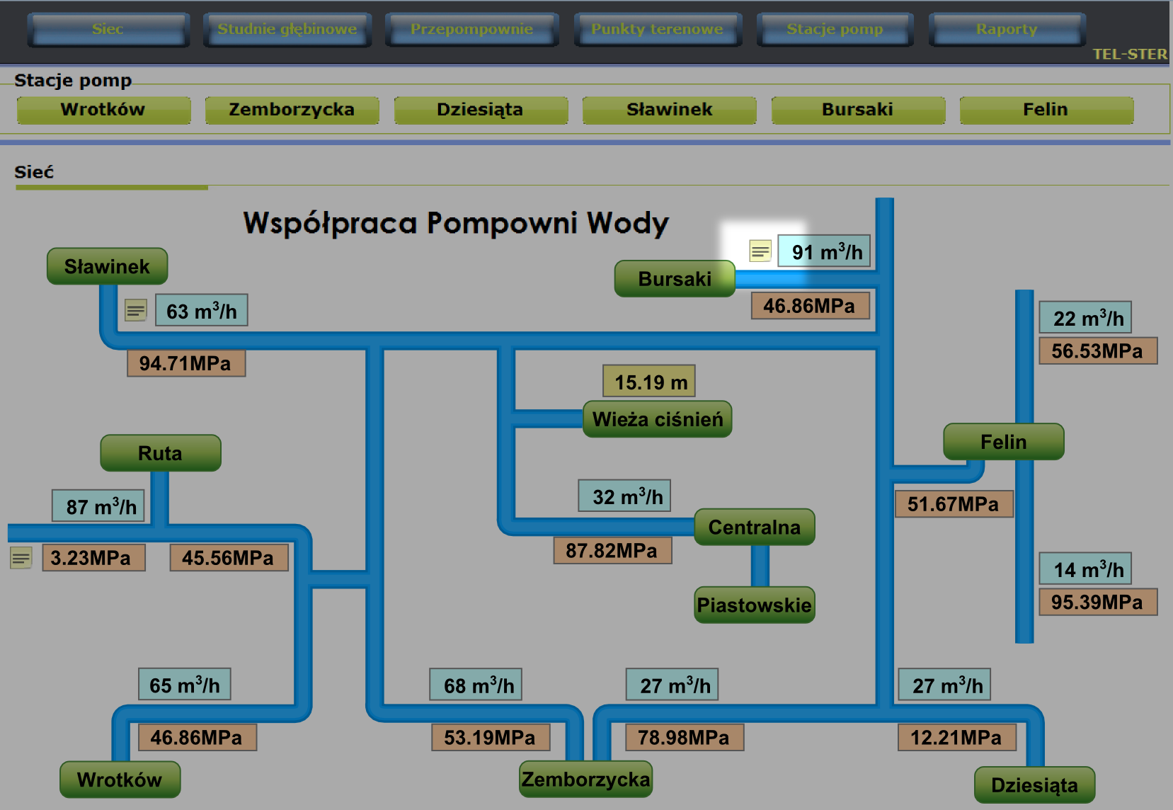 komentarz | pomiar | schemat technologiczny | TEL-STER | Systemy SCADA | Automatyka | Procesy przemyslowe